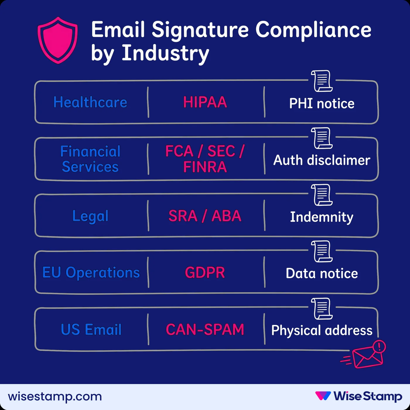 Email Signature Compliance by Industry