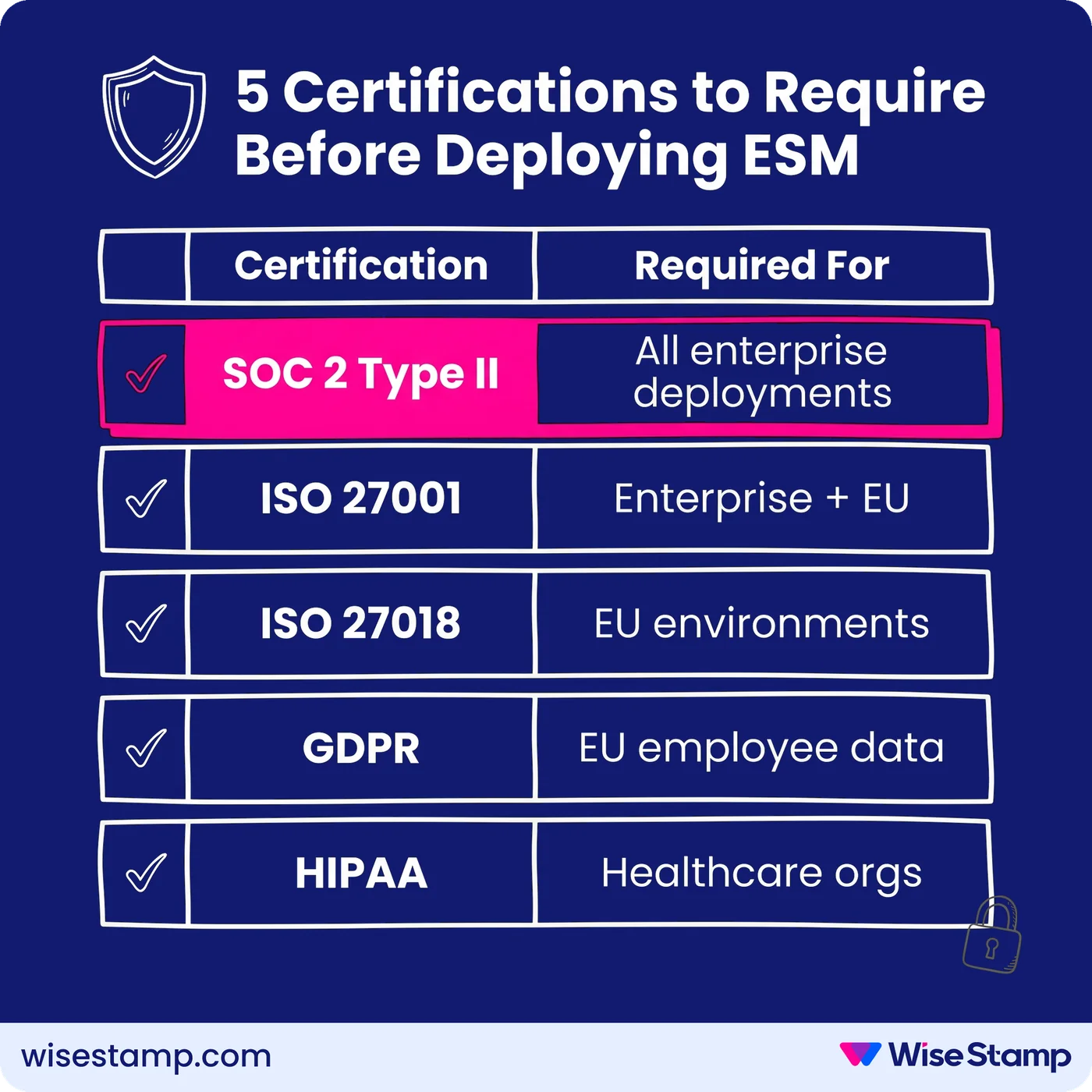 5 Required Security Certifications