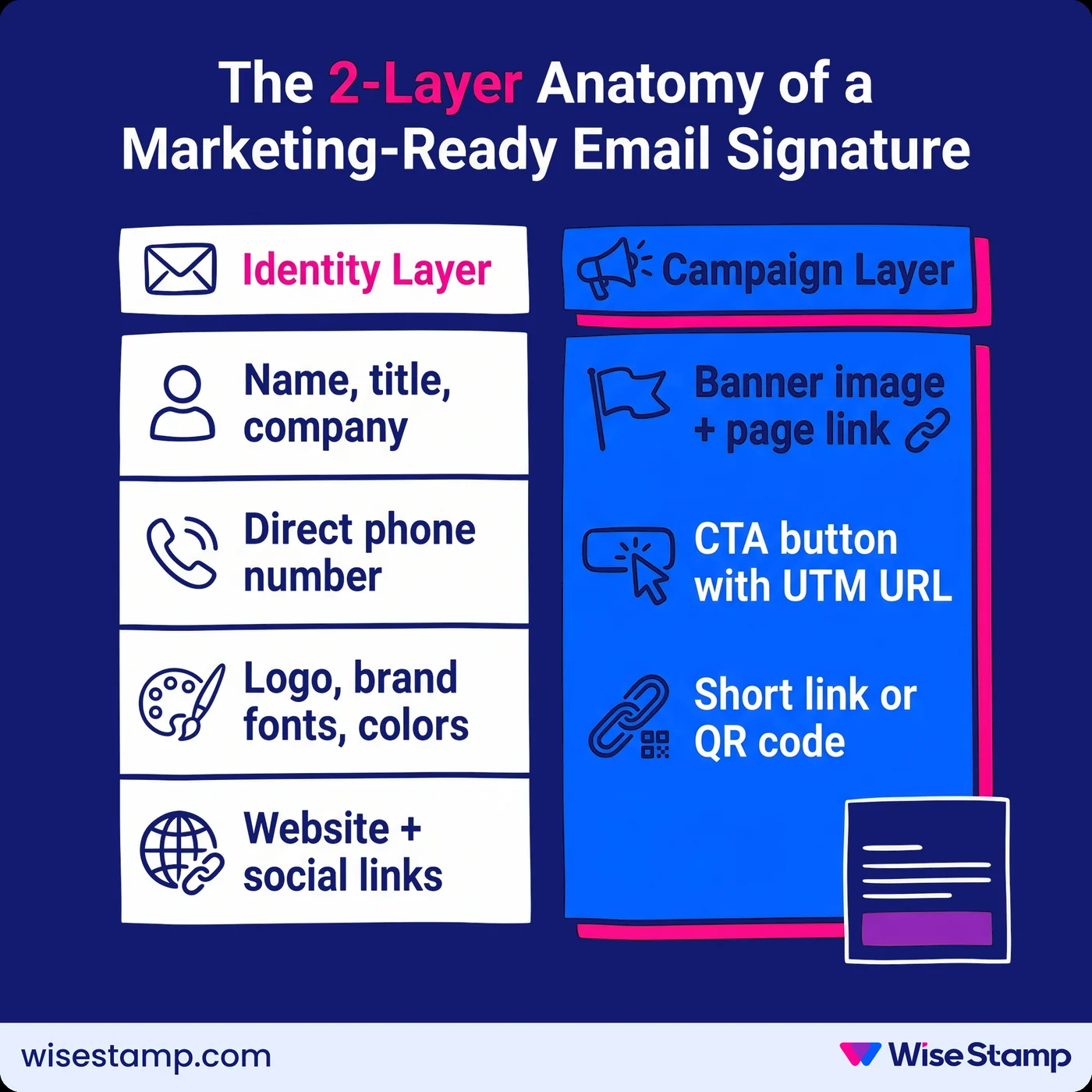 The 2-Layer Anatomy of a Marketing-Ready Email Signature