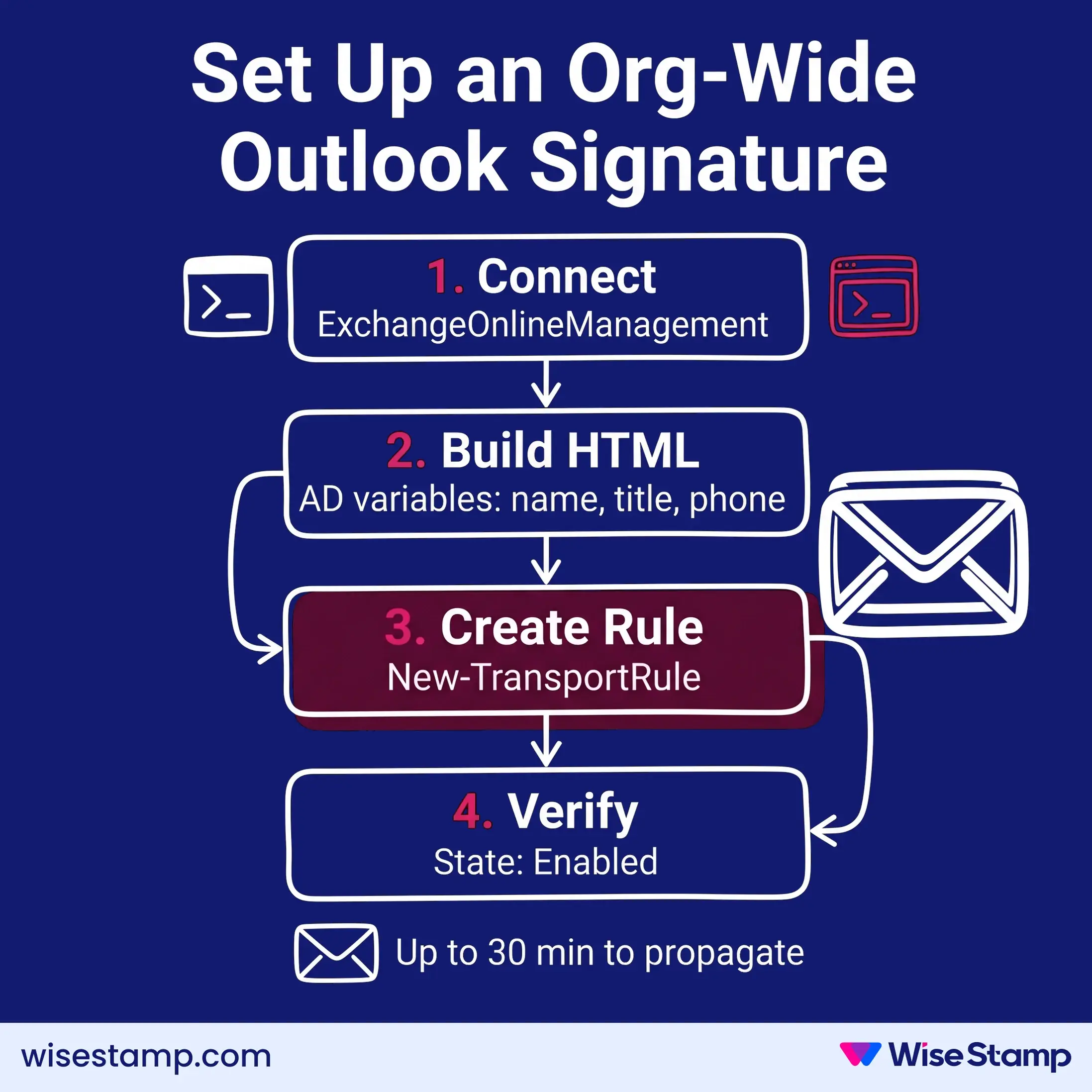 Set Up an Org-Wide Outlook Signature