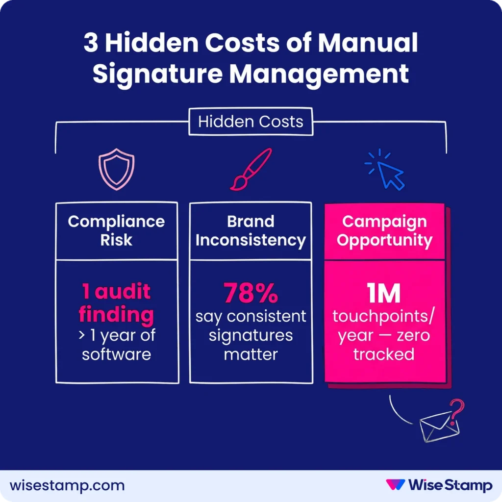 Three hidden costs of manual email signature management 