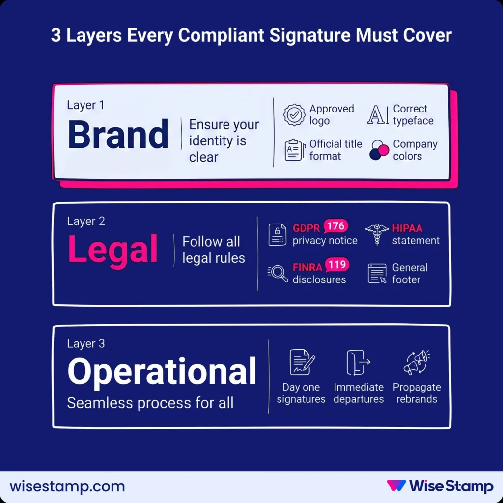 3 layers every compliant email signature must cover 