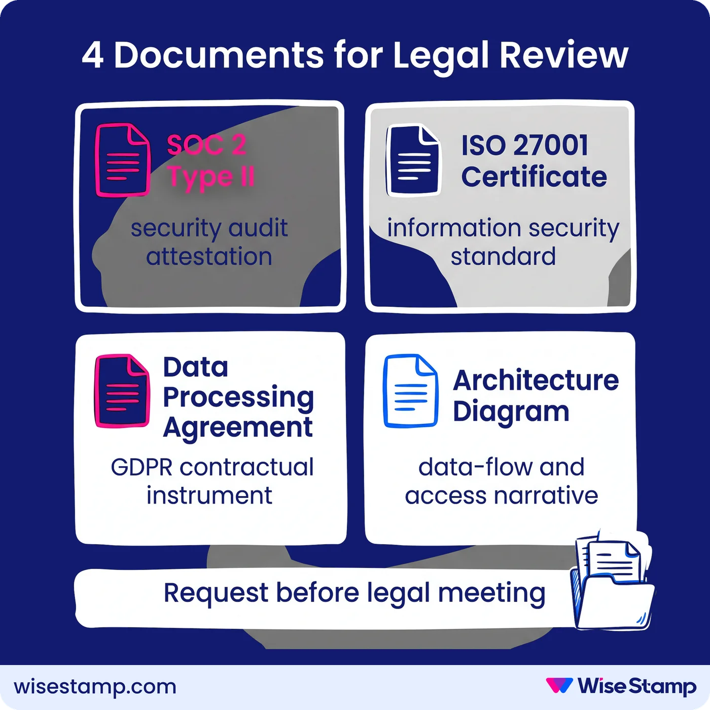 4 Documents for Legal Review