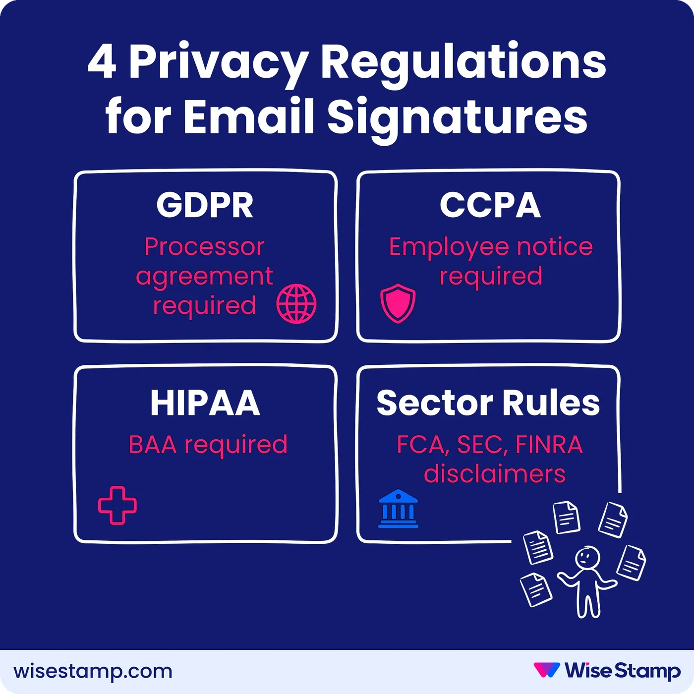 4 Privacy Regulations for Email Signatures