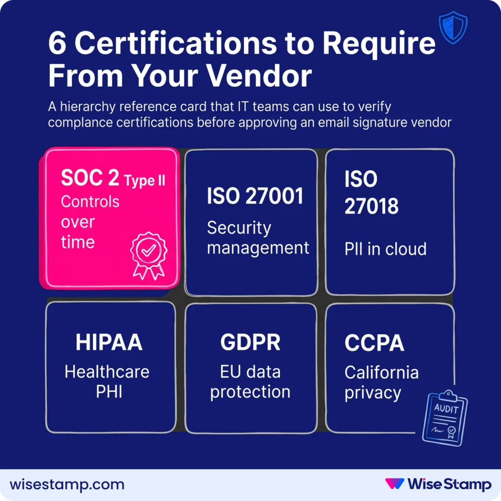 Six security and compliance certifications to require from your email signature software vendor