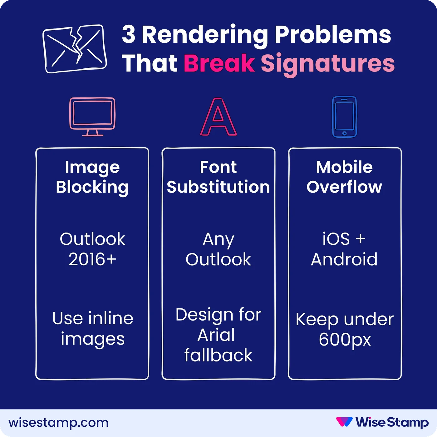 3 Rendering Problems That Break Signatures: Image Blocking, Font Substitution, Mobile Overflow