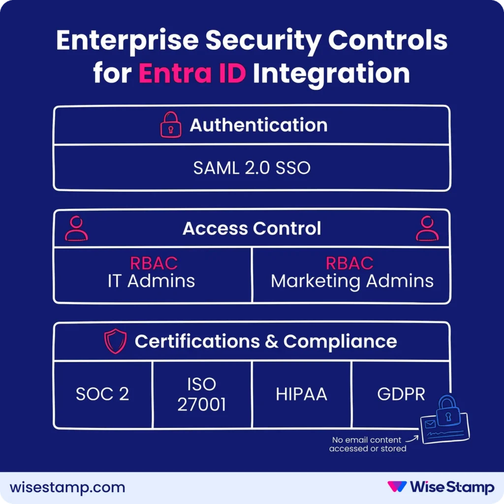Enterprise security controls for Entra-ID email signature integration 