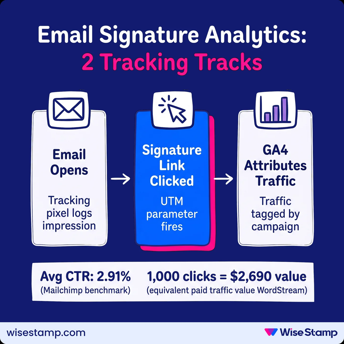 Email Signature Analytics: 2 Tracking Tracks