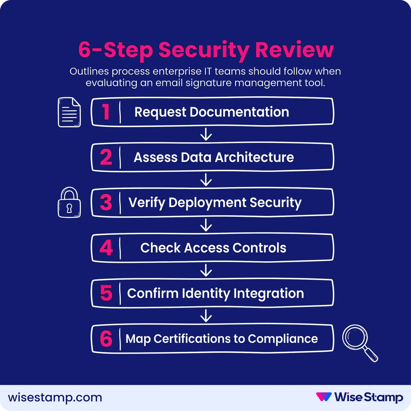 6-Point Email Signature Compliance Checklist