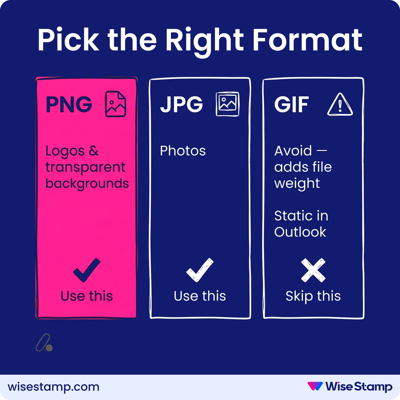 PNG, JPG, or GIF for Email Signatures?