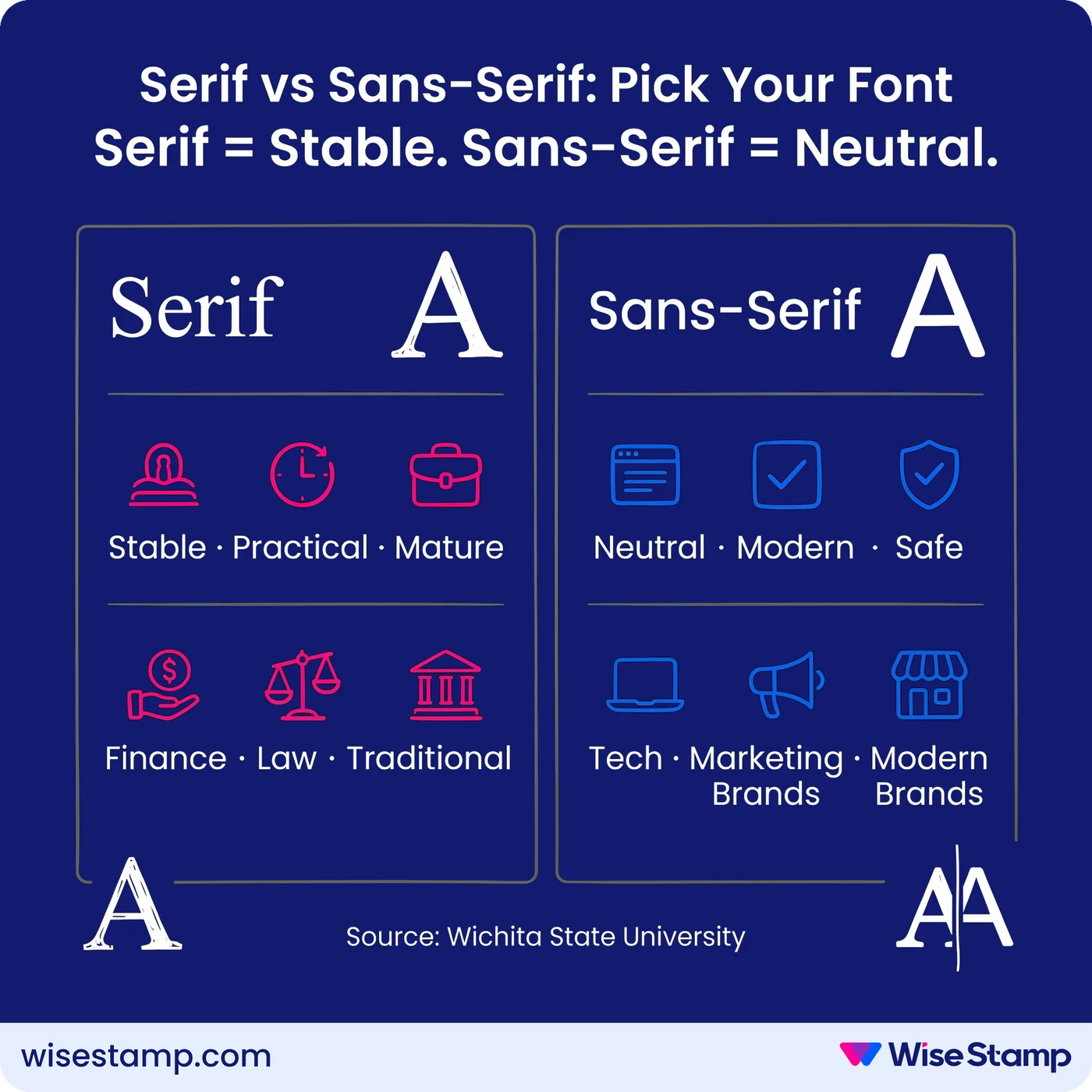 Serif vs Sans-Serif: Pick Your email signature font