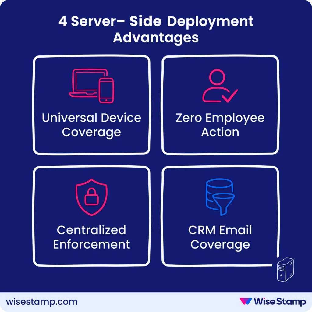 Email signature server-side deployment advantages 