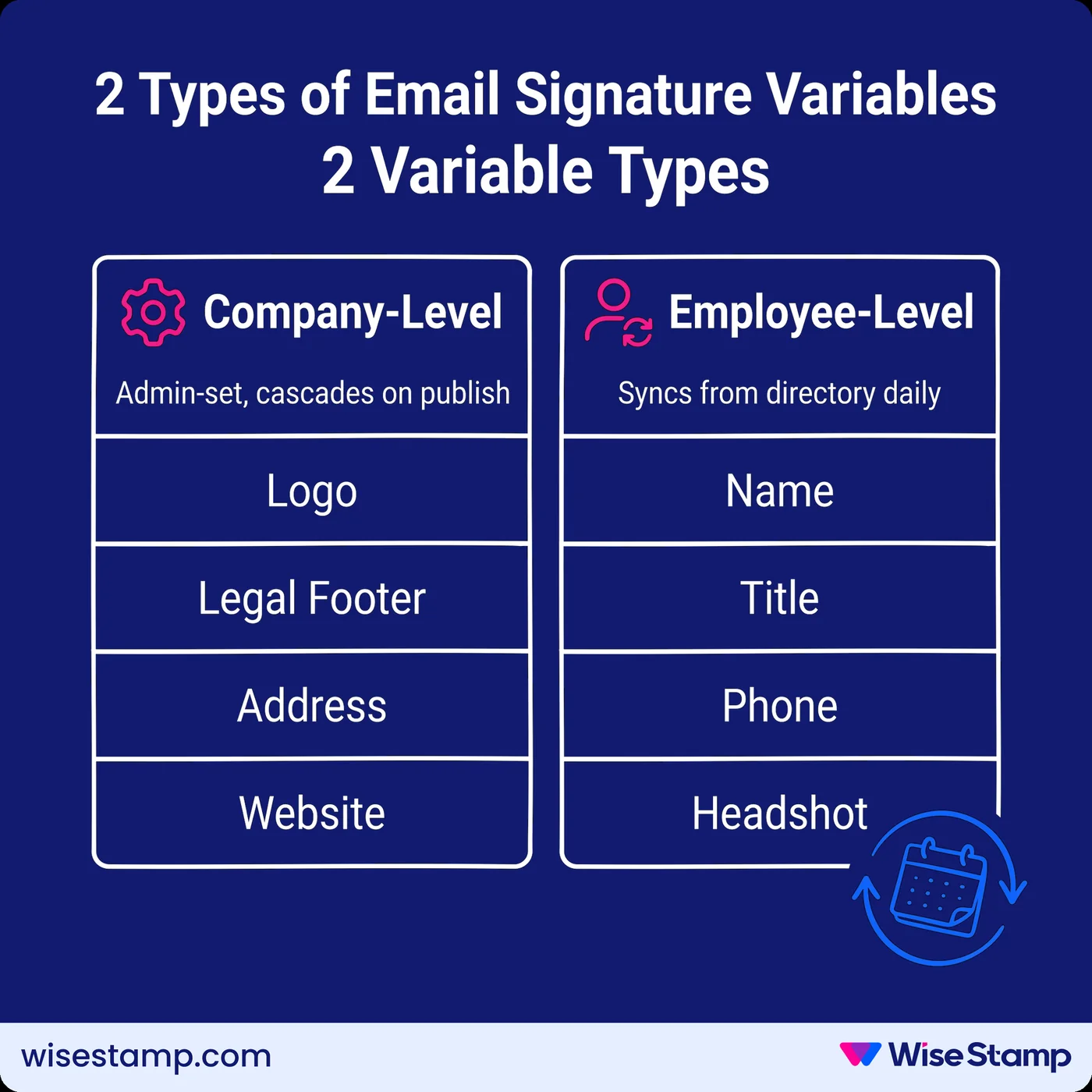 2 Types of Email Signature Variables