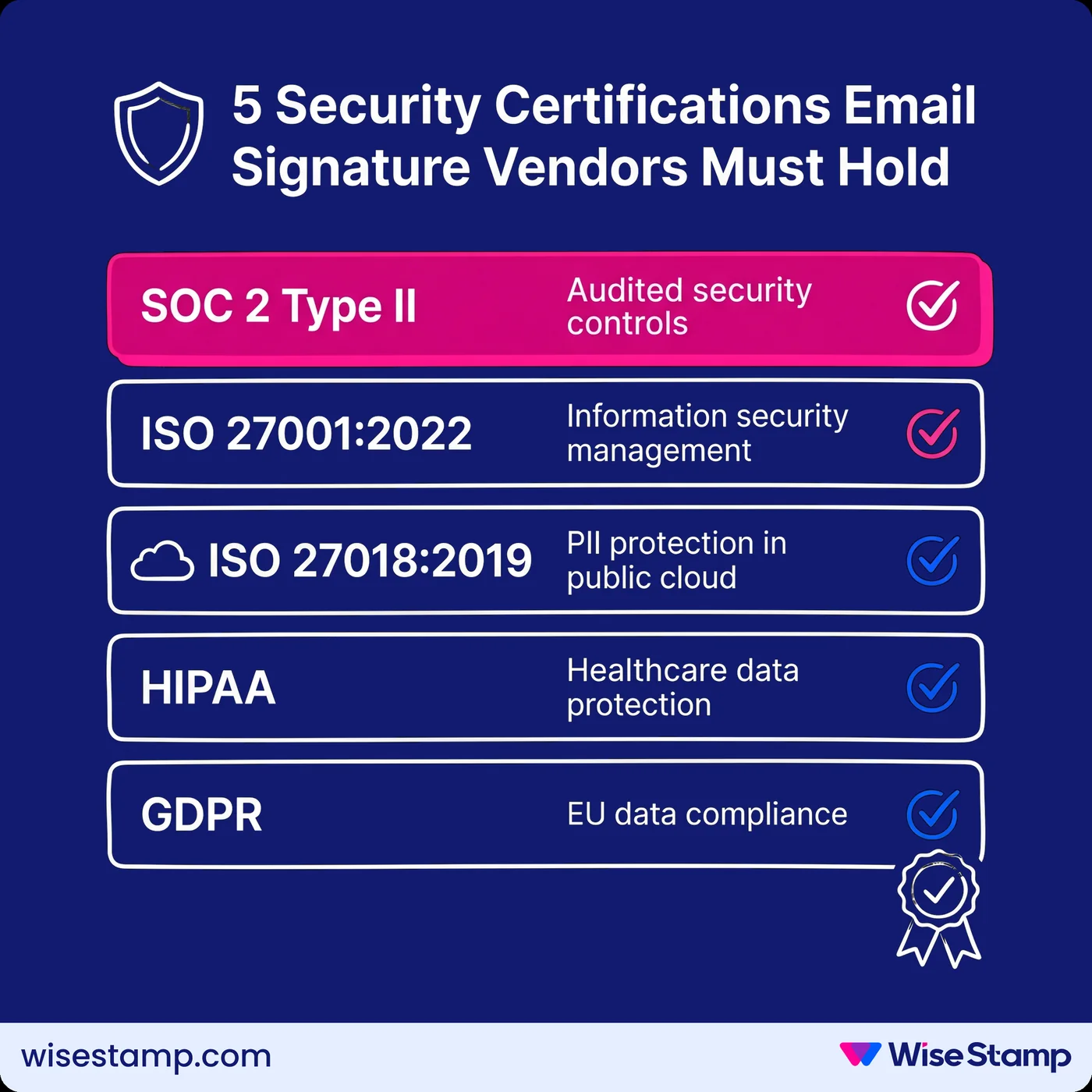 5 Security Certifications Email Signature Vendors Must Hold