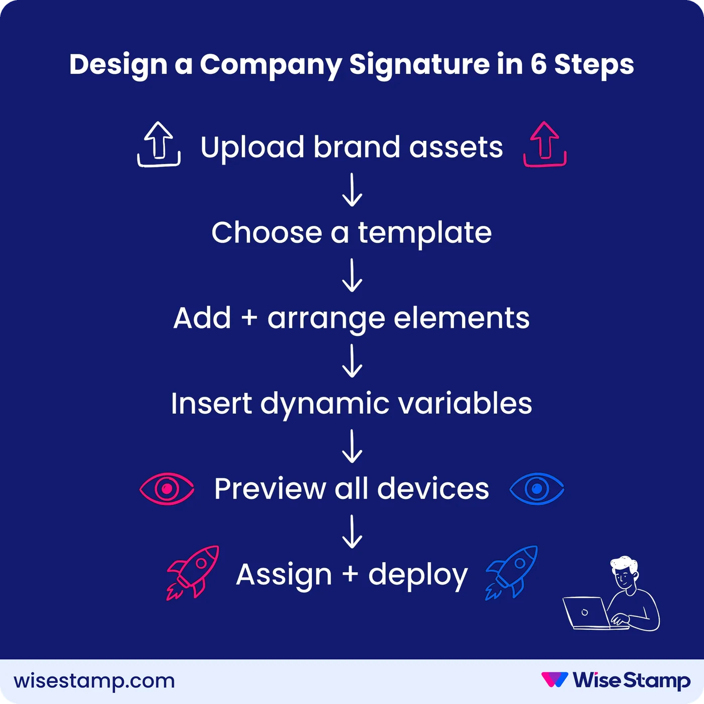 Design a Company Signature in 6 Steps: upload assets, choose template, add elements, insert variables, preview, deploy