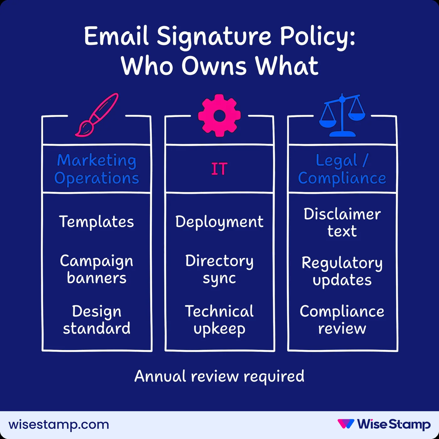 Email Signature Policy: Who Owns What