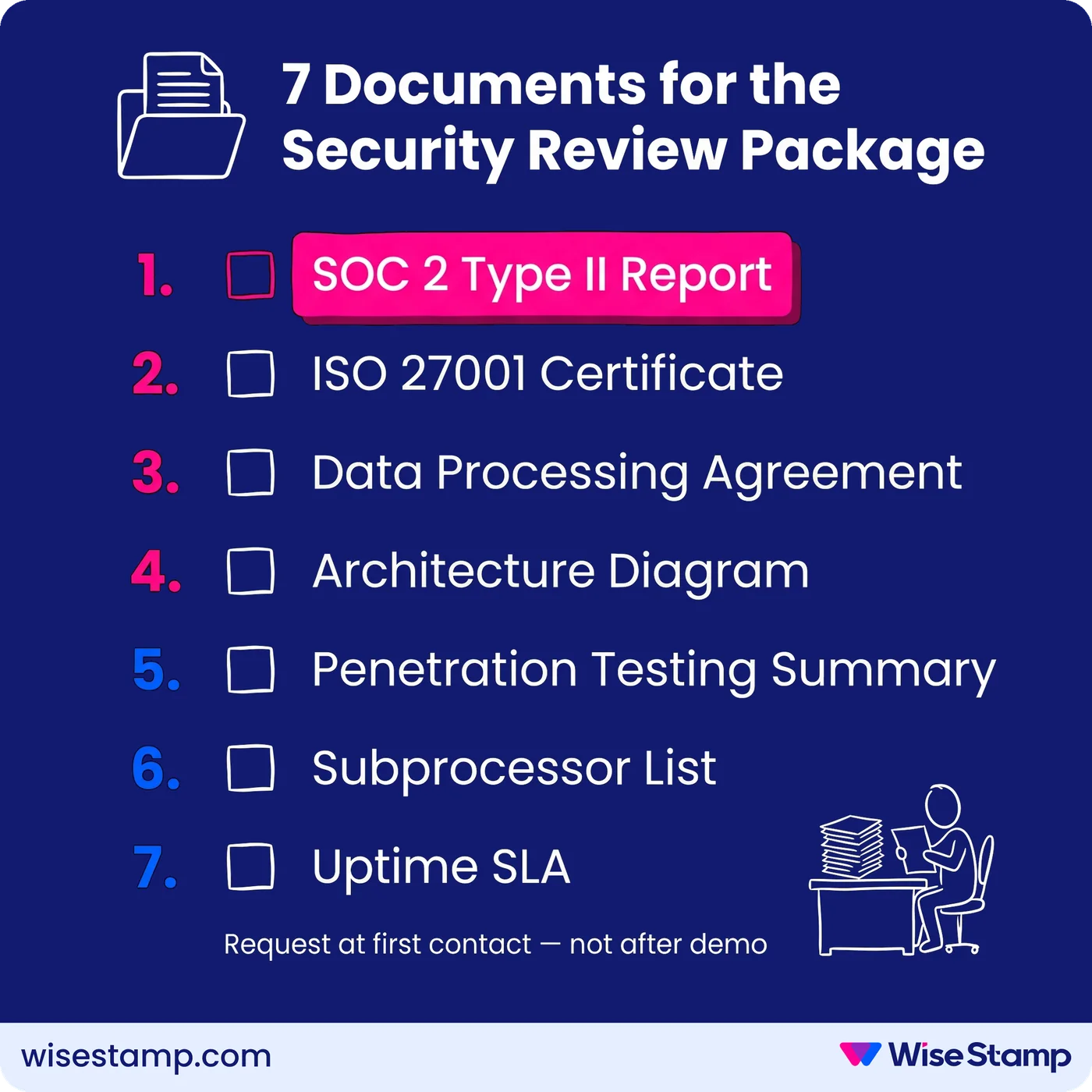7 Documents for the Security Review Package