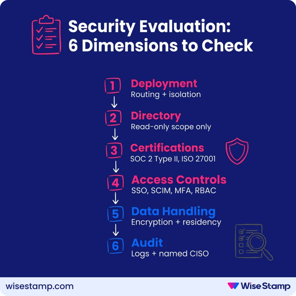 Email a signature software security evaluation checklist