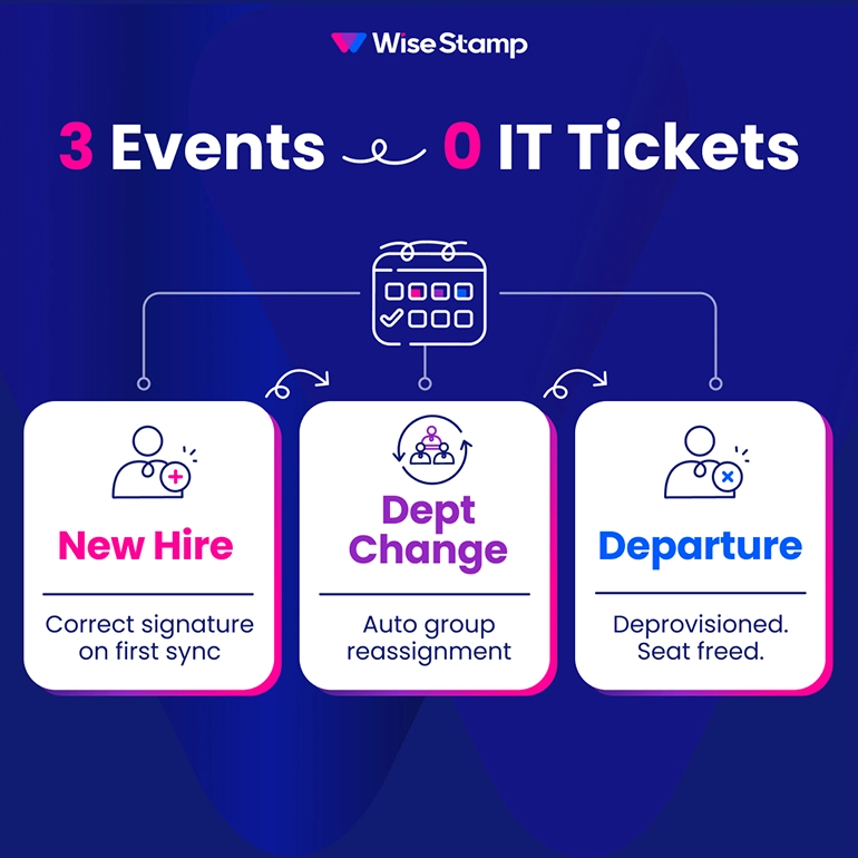 3 events zero IT tickets