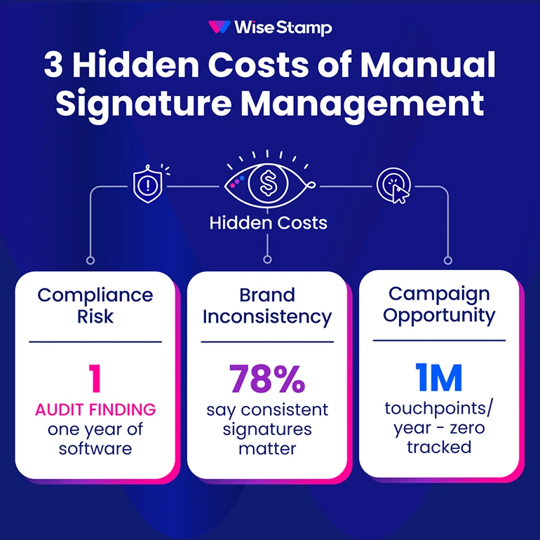 3 Hidden Costs of Manual Signature Management