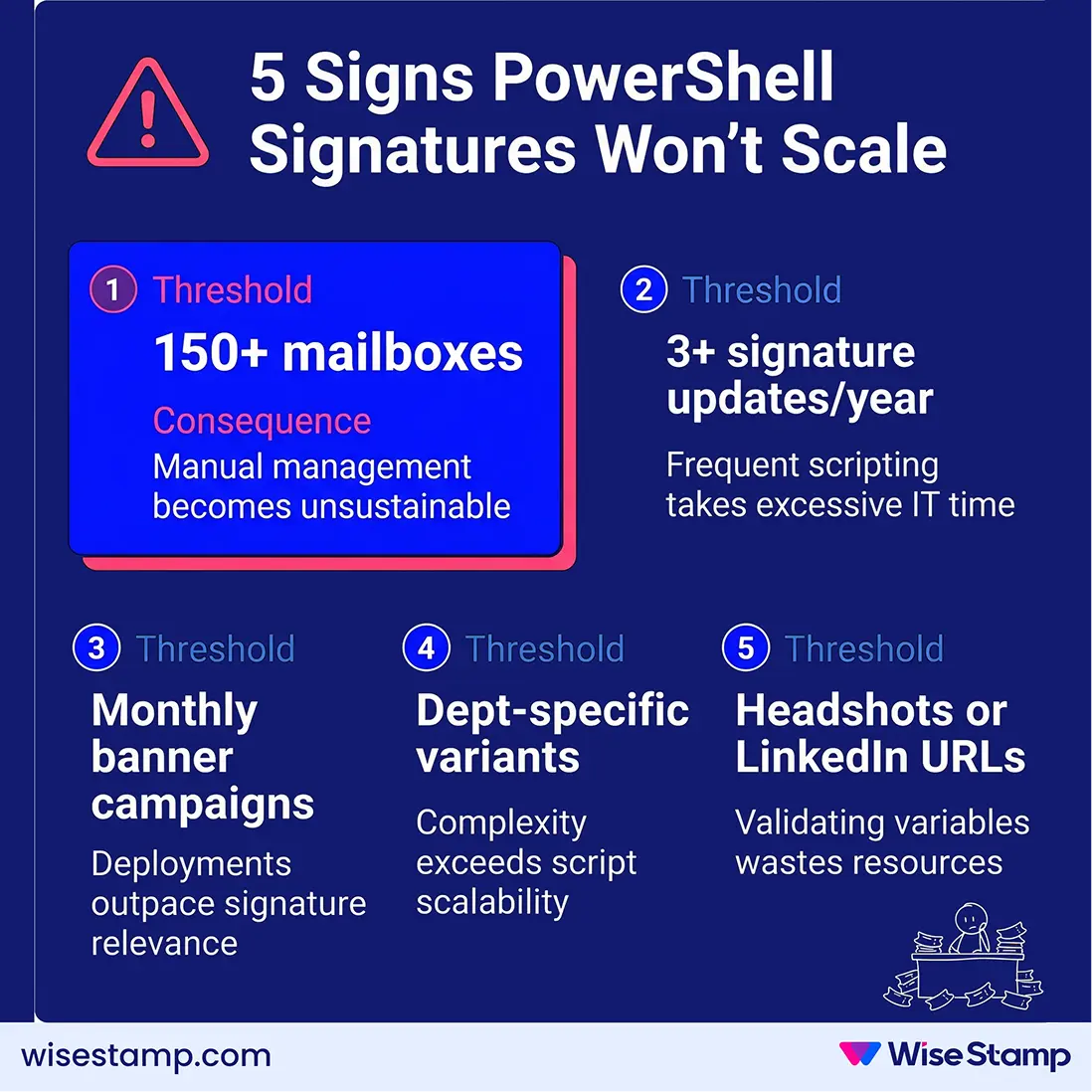 5 Signs PowerShell Signatures Won't Scale