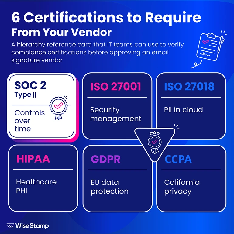 6 certifications require vendor