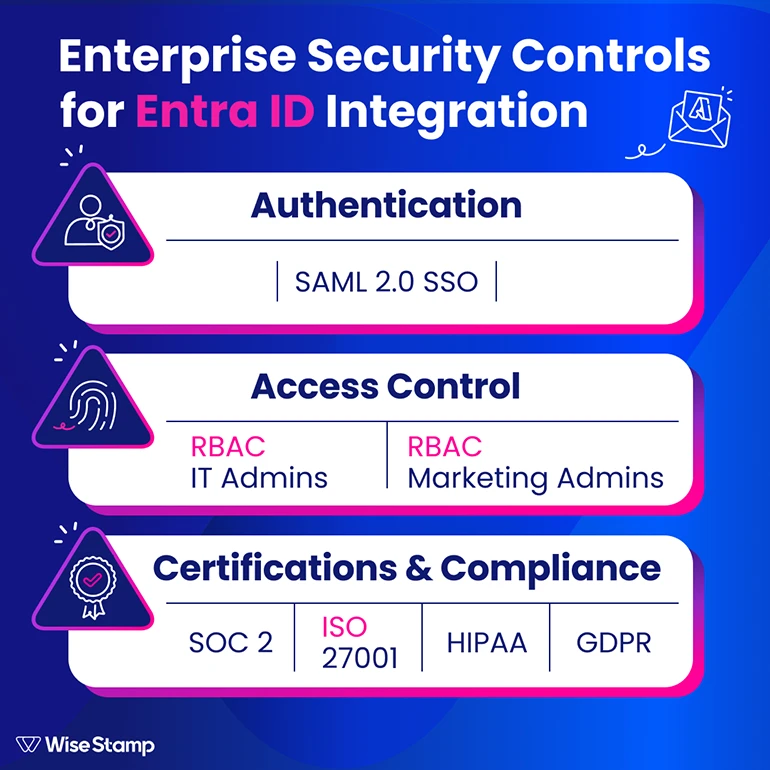 Enterprise Security Controls for Entra ID Integration