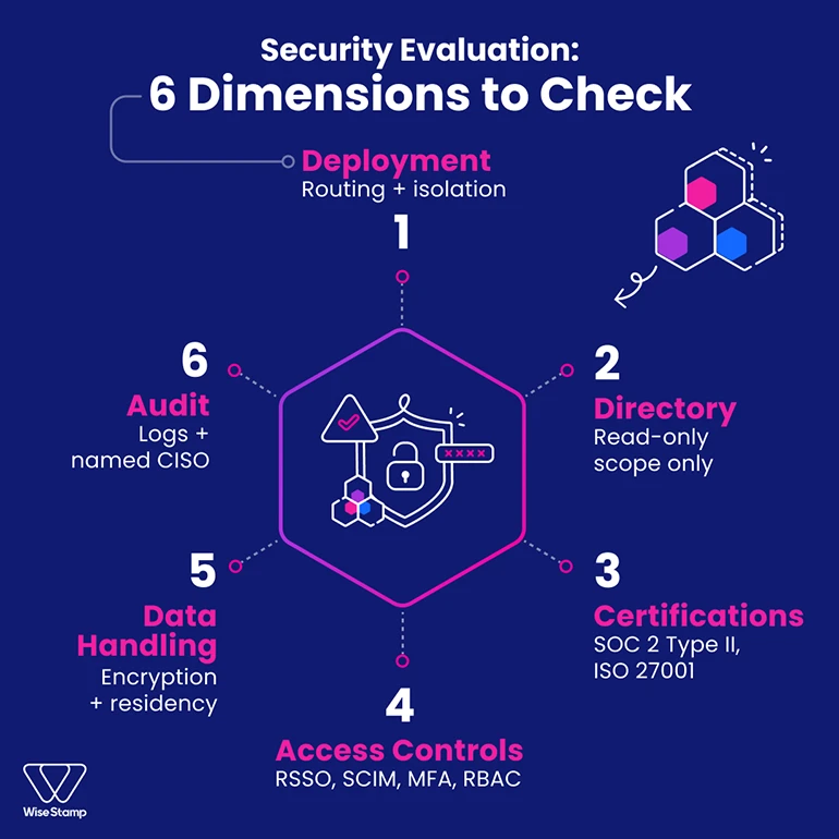 security evaluation 6 dimensions to check