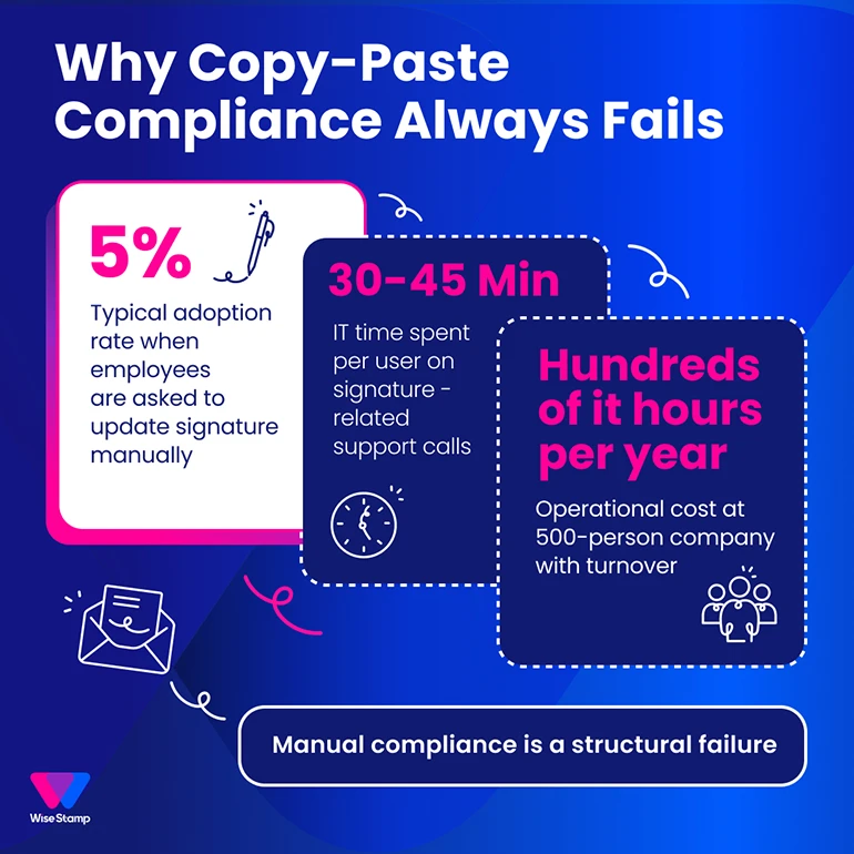 Why copy-paste compliance always fails