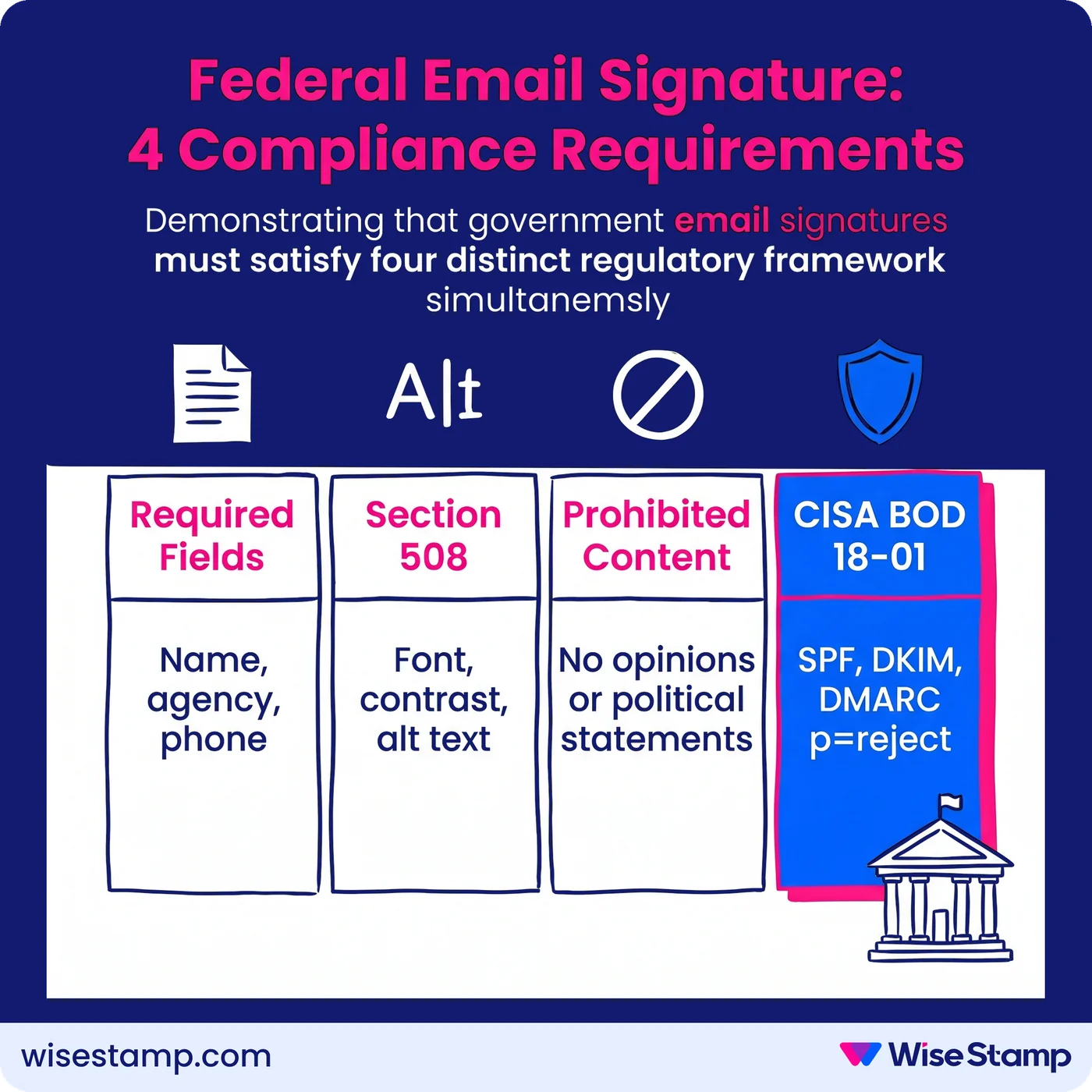 Federal Email Signature: 4 Compliance Requirements