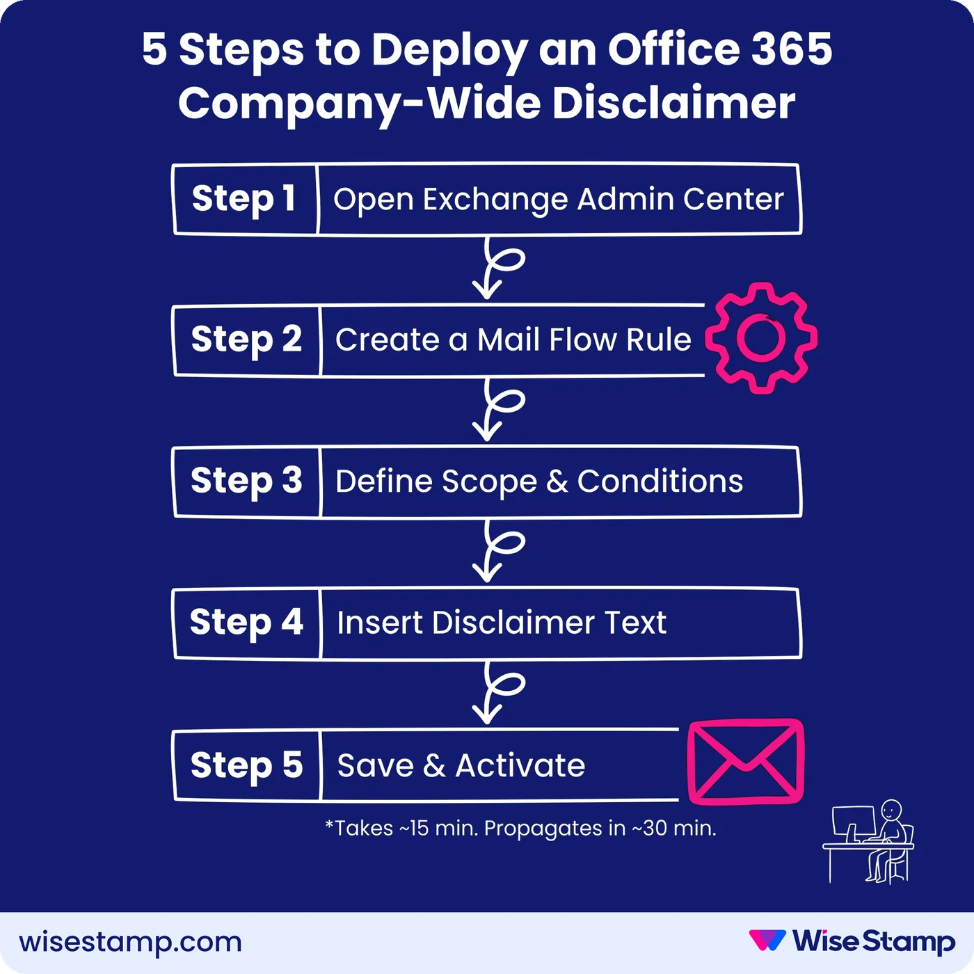 5 Steps to Deploy an Office 365 Company-Wide Disclaimer