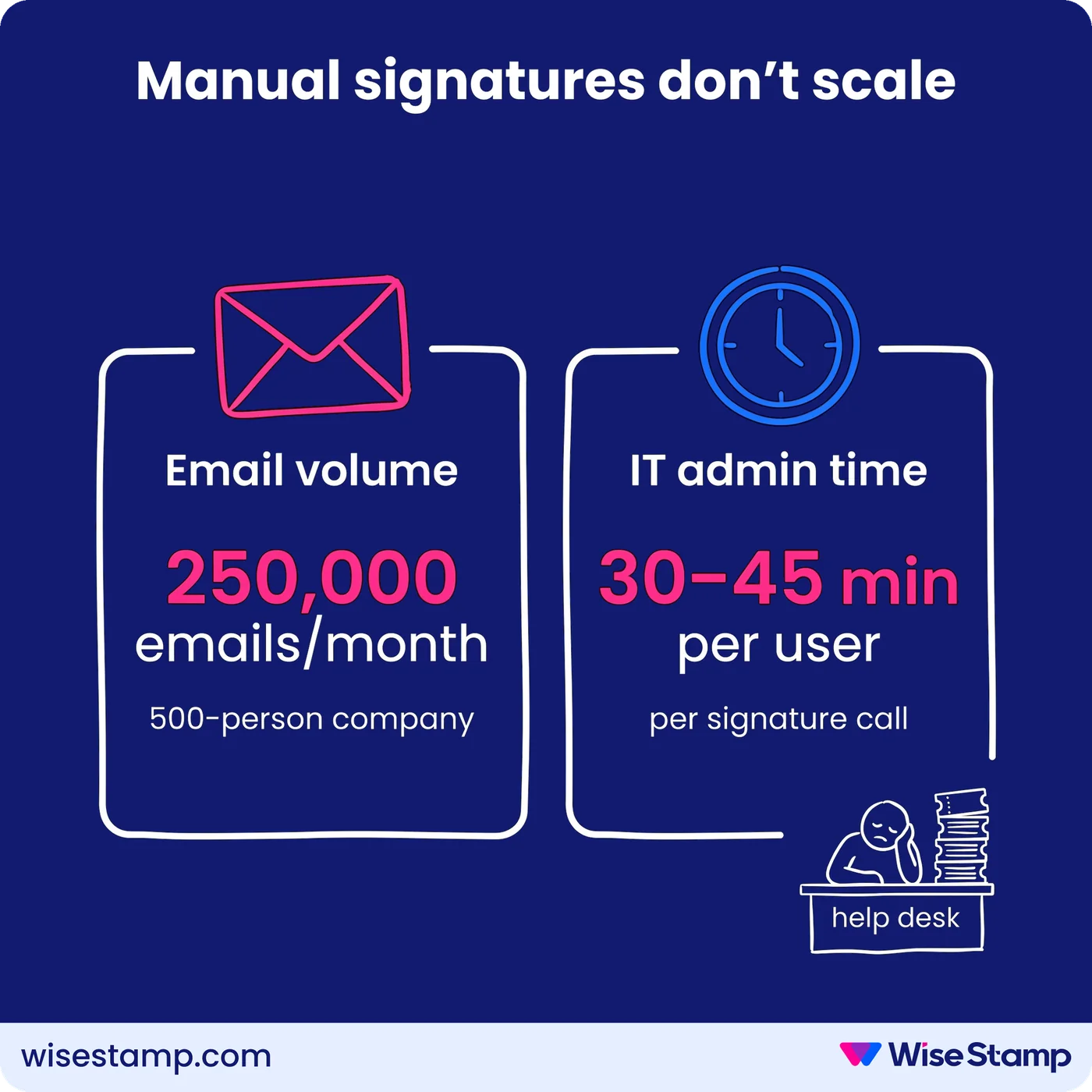 The Real Cost of Manual Outlook Signature Management