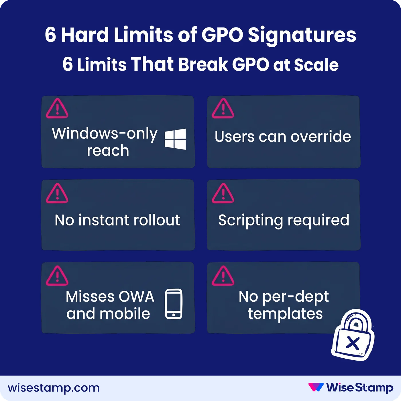 6 Hard Limits of GPO Signatures
