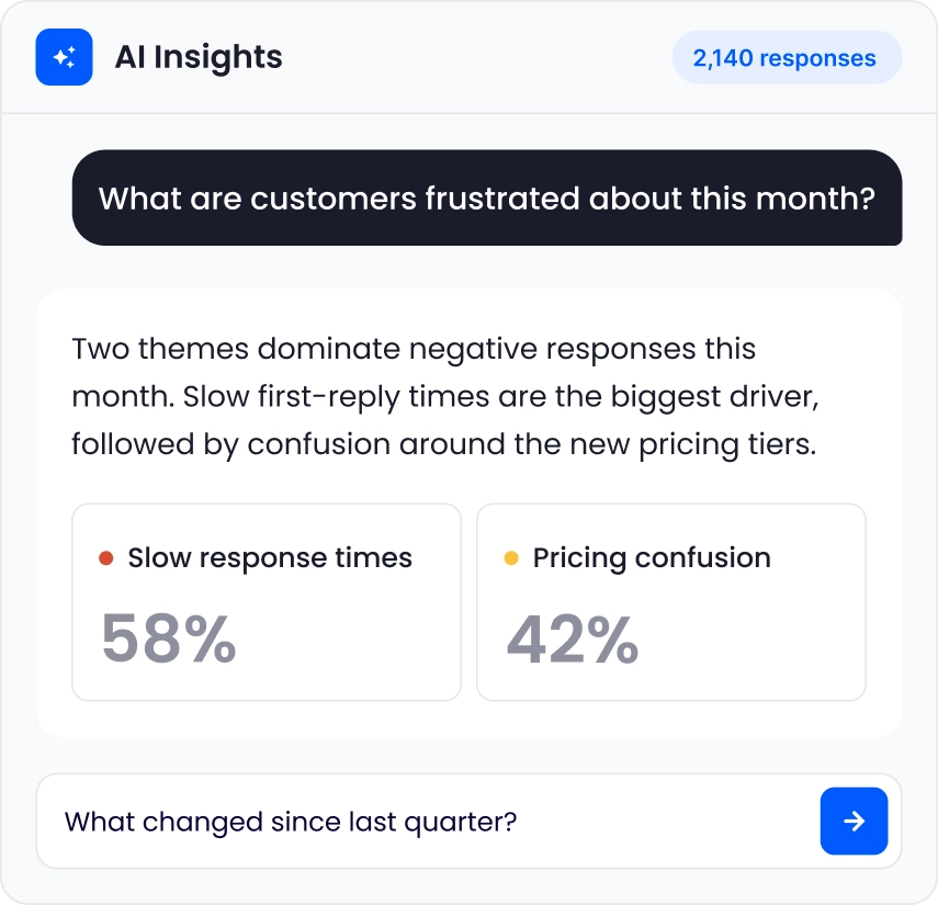 WiseStamp AI insights