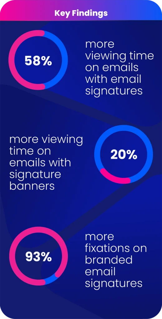 Eye tracker research key findings